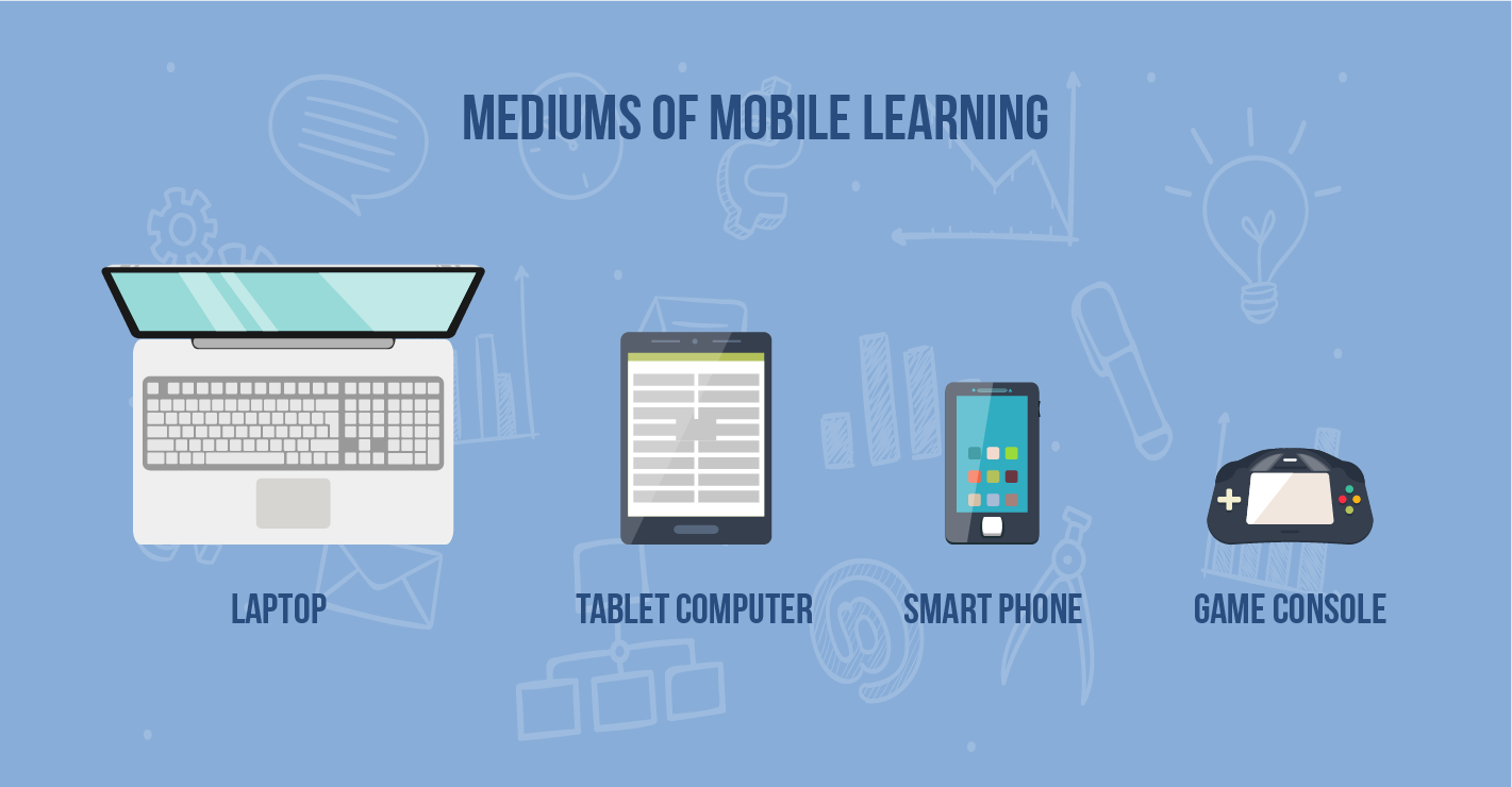 Devices for Mobile Learning