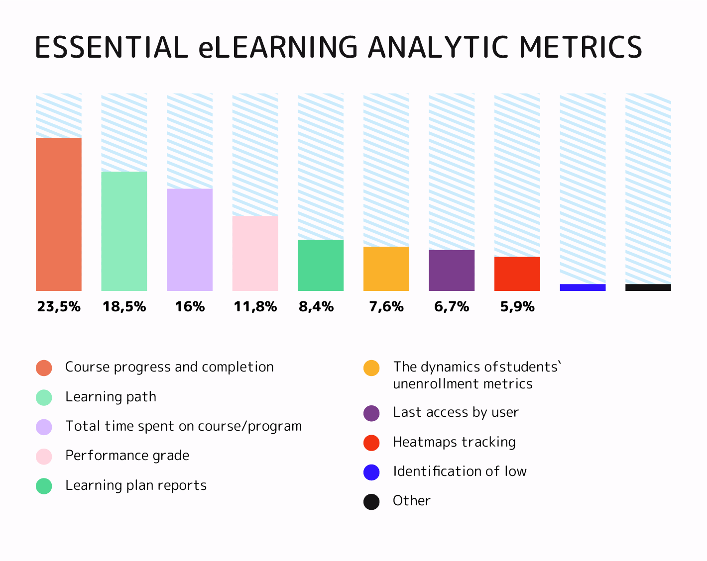 elearning analitic metrics