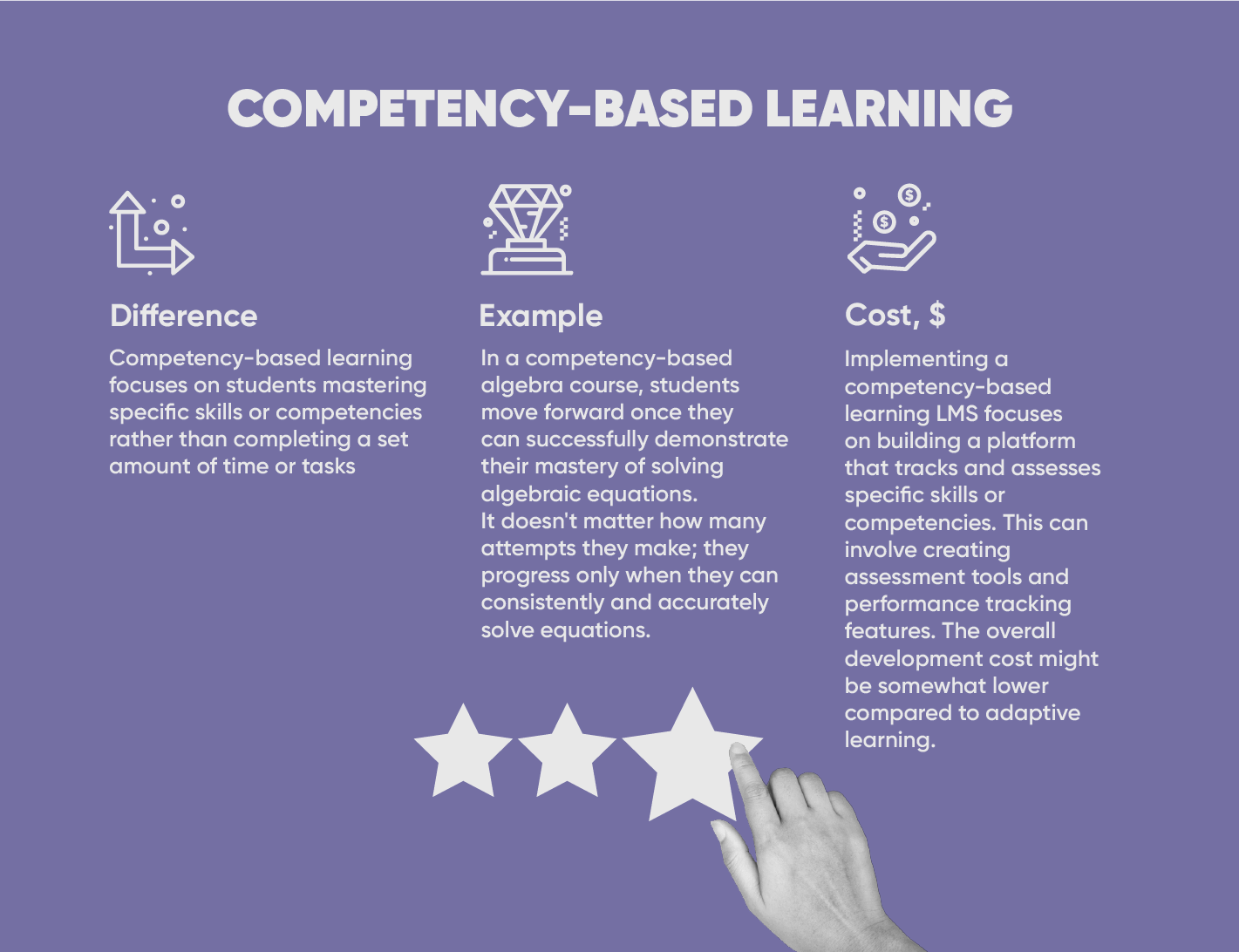 What competency-based Learning learning truly entails