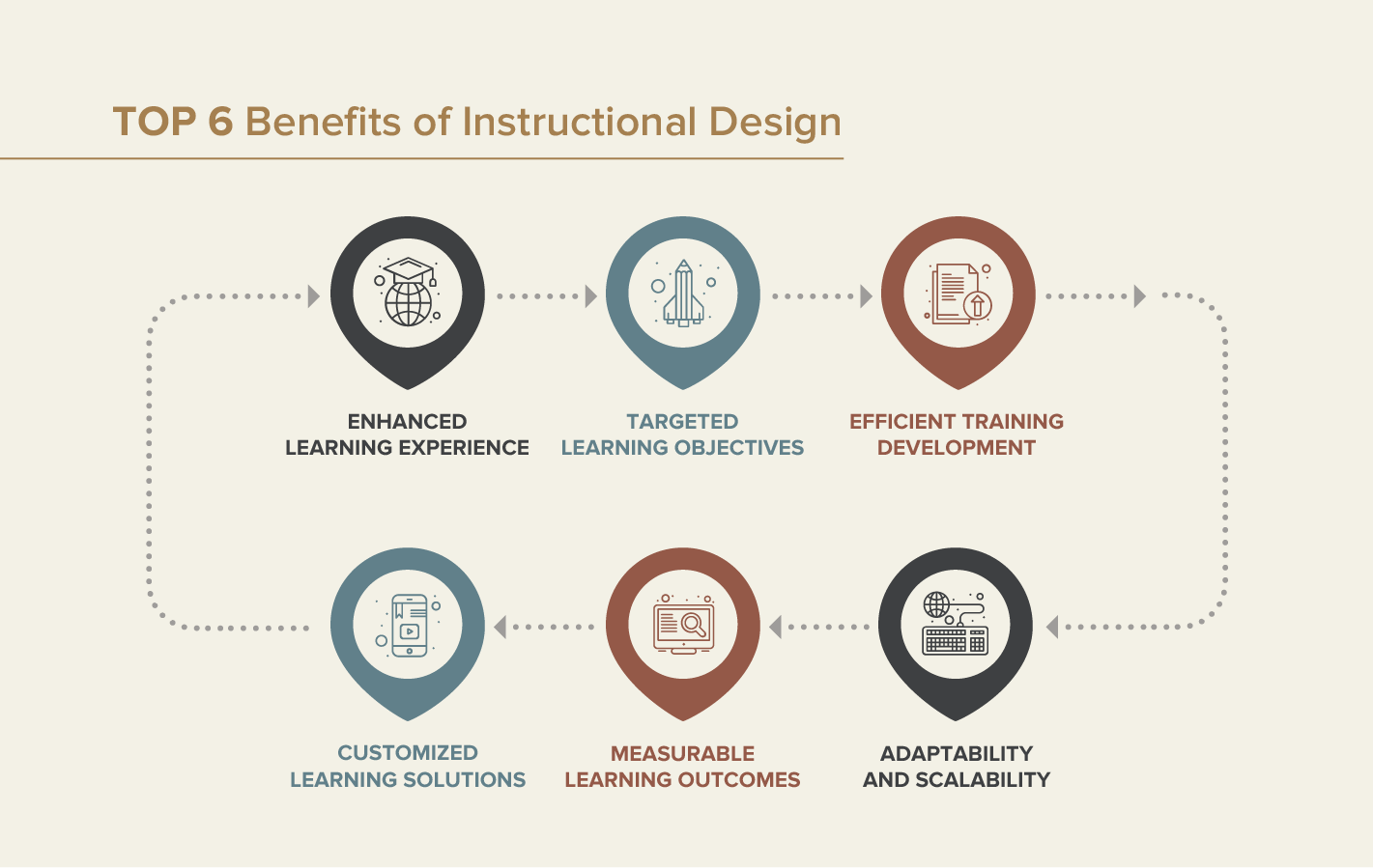 The Benefits of Instructional Design