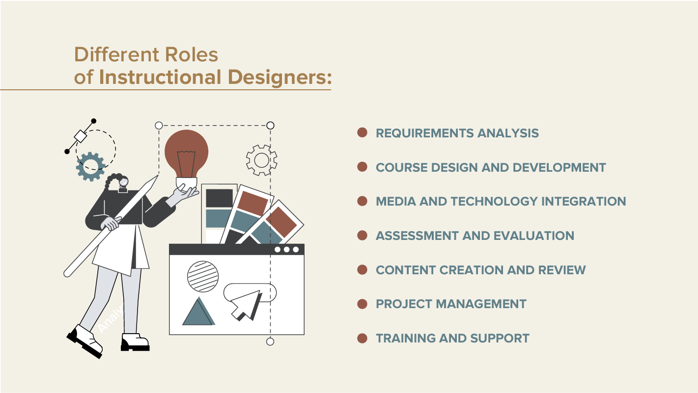 Instructional designers roles