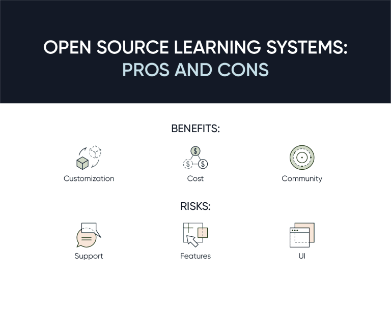 Open Source LMS: A Complete Guide