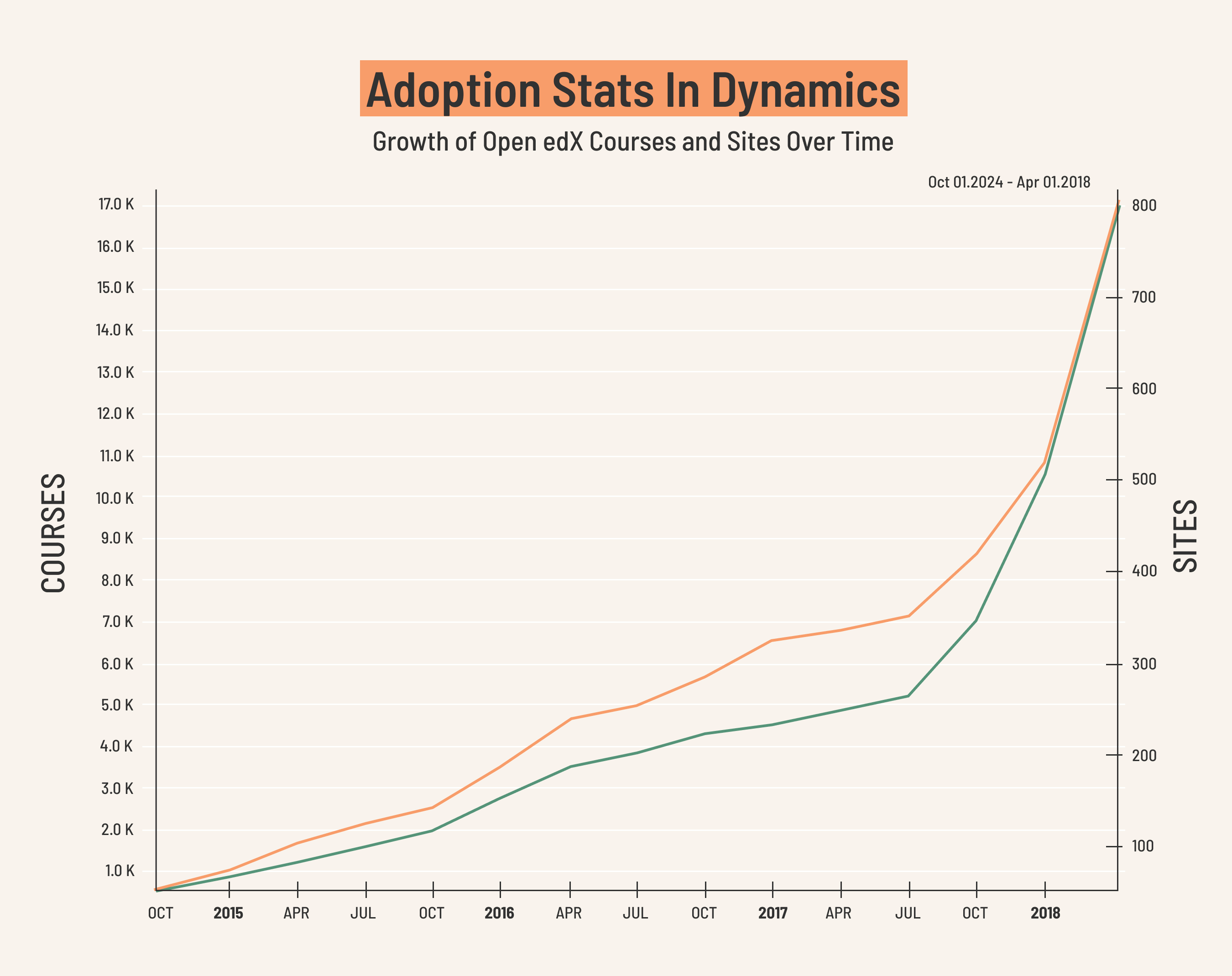 Open EdX repositories dynamic