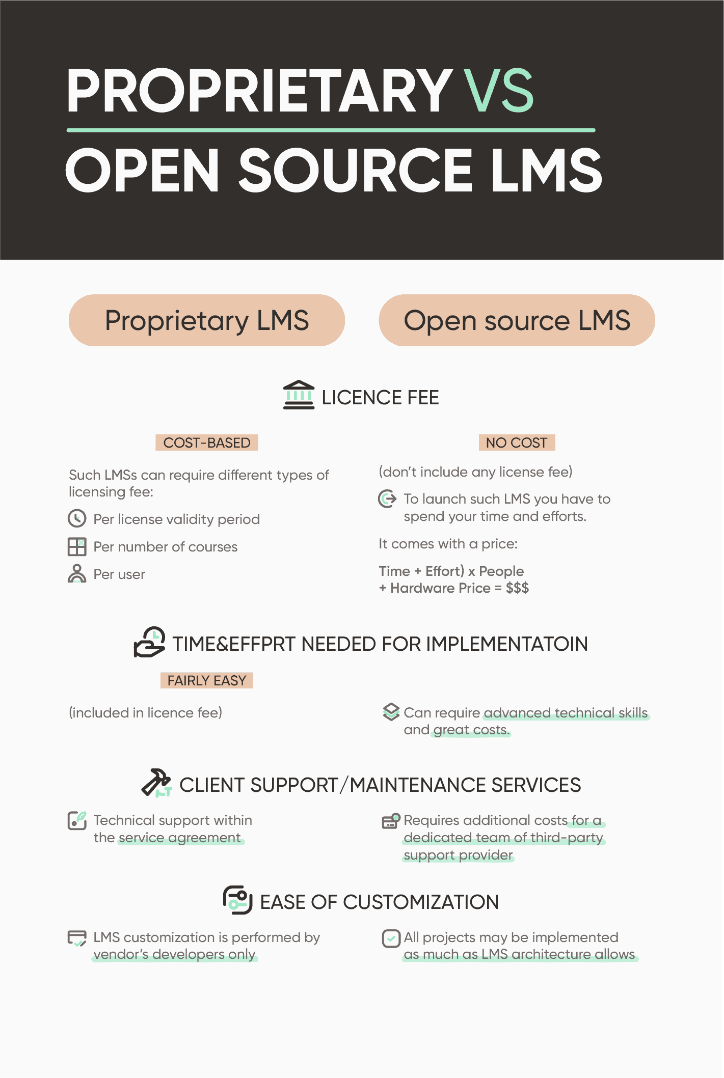 Comparison proprietary and open source lms