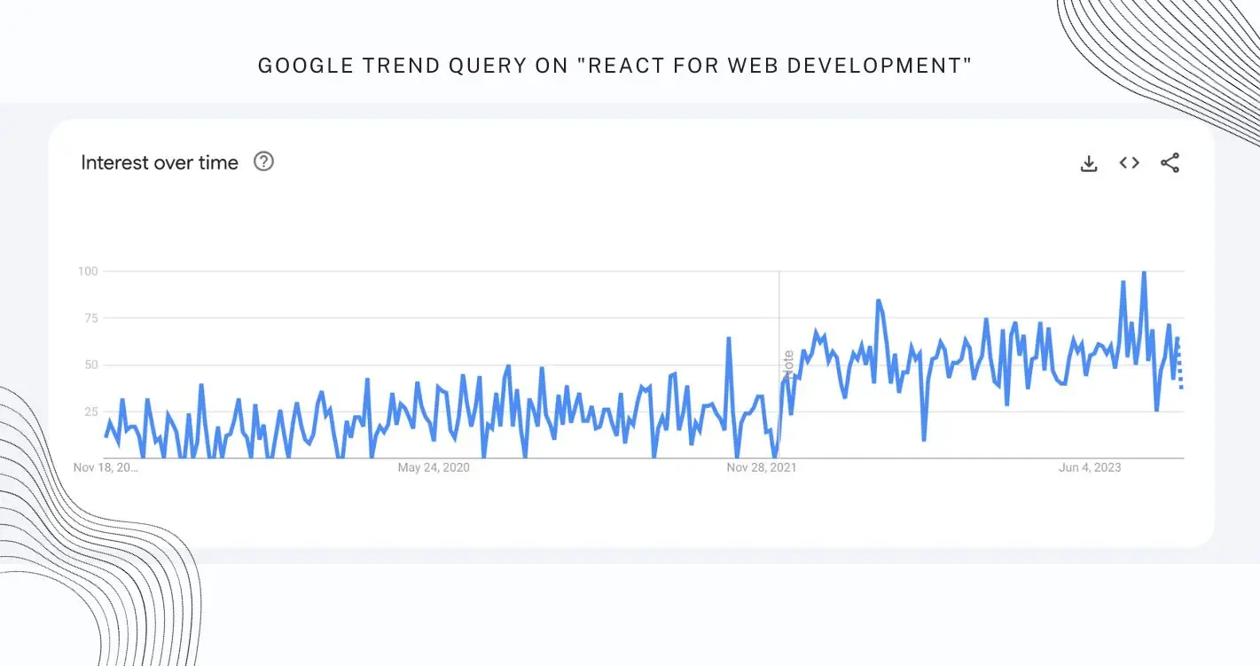 Google trends screen
