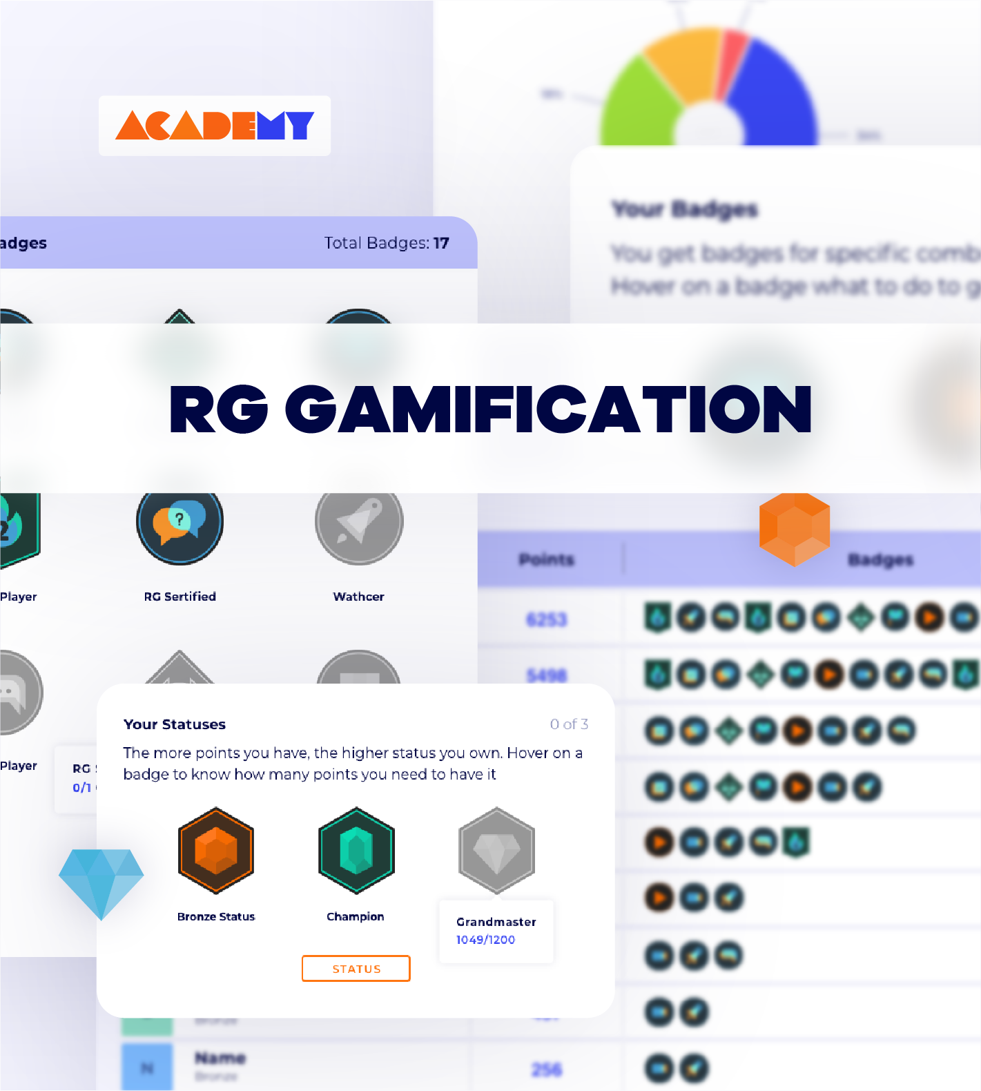 RG Gamification tool