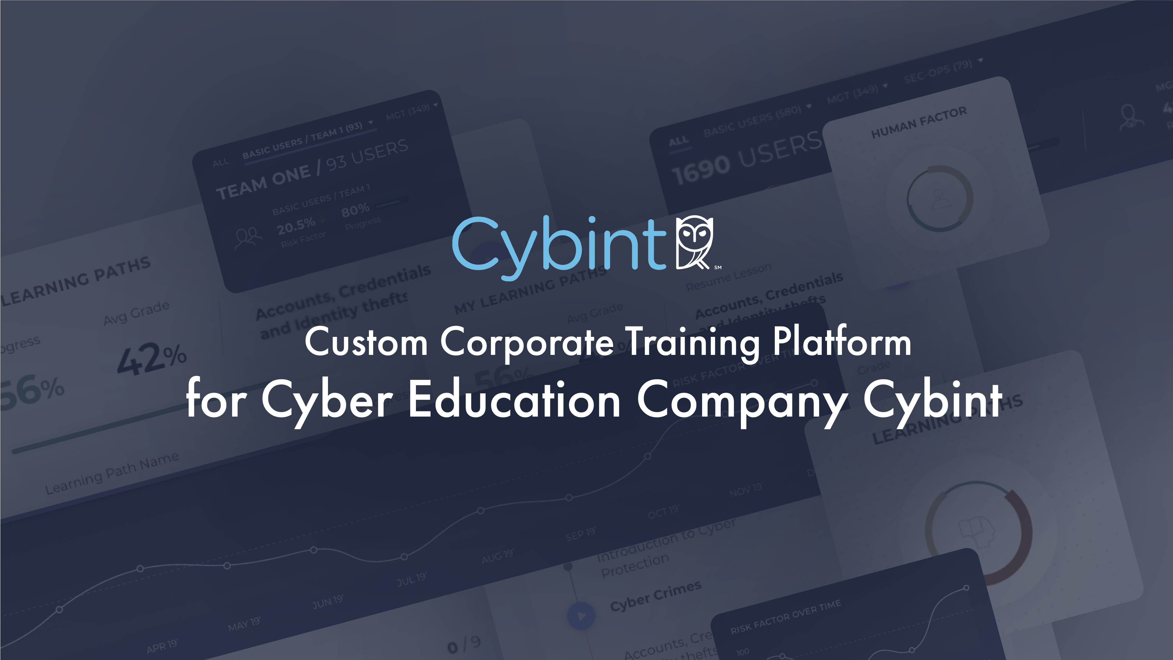 Custom Corporate Training Platform for Cyber Education Company Cybint