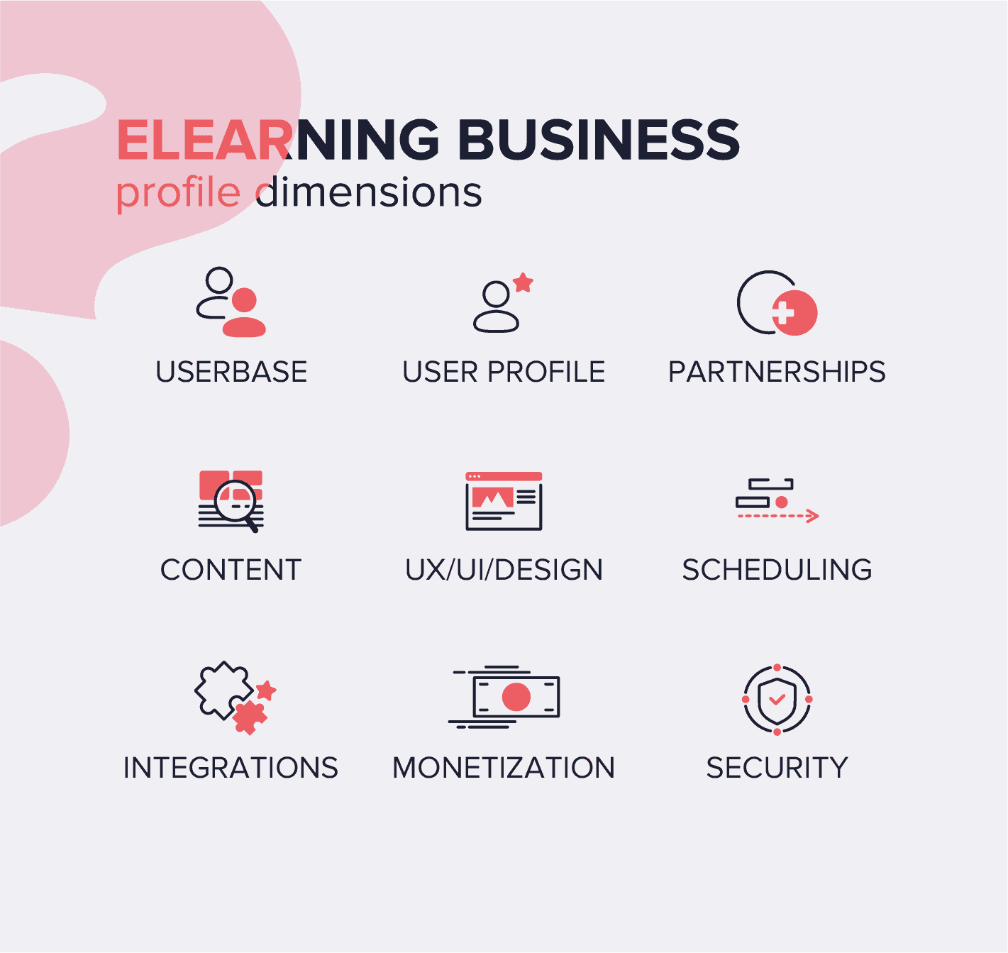 eLearning business profile dimensions