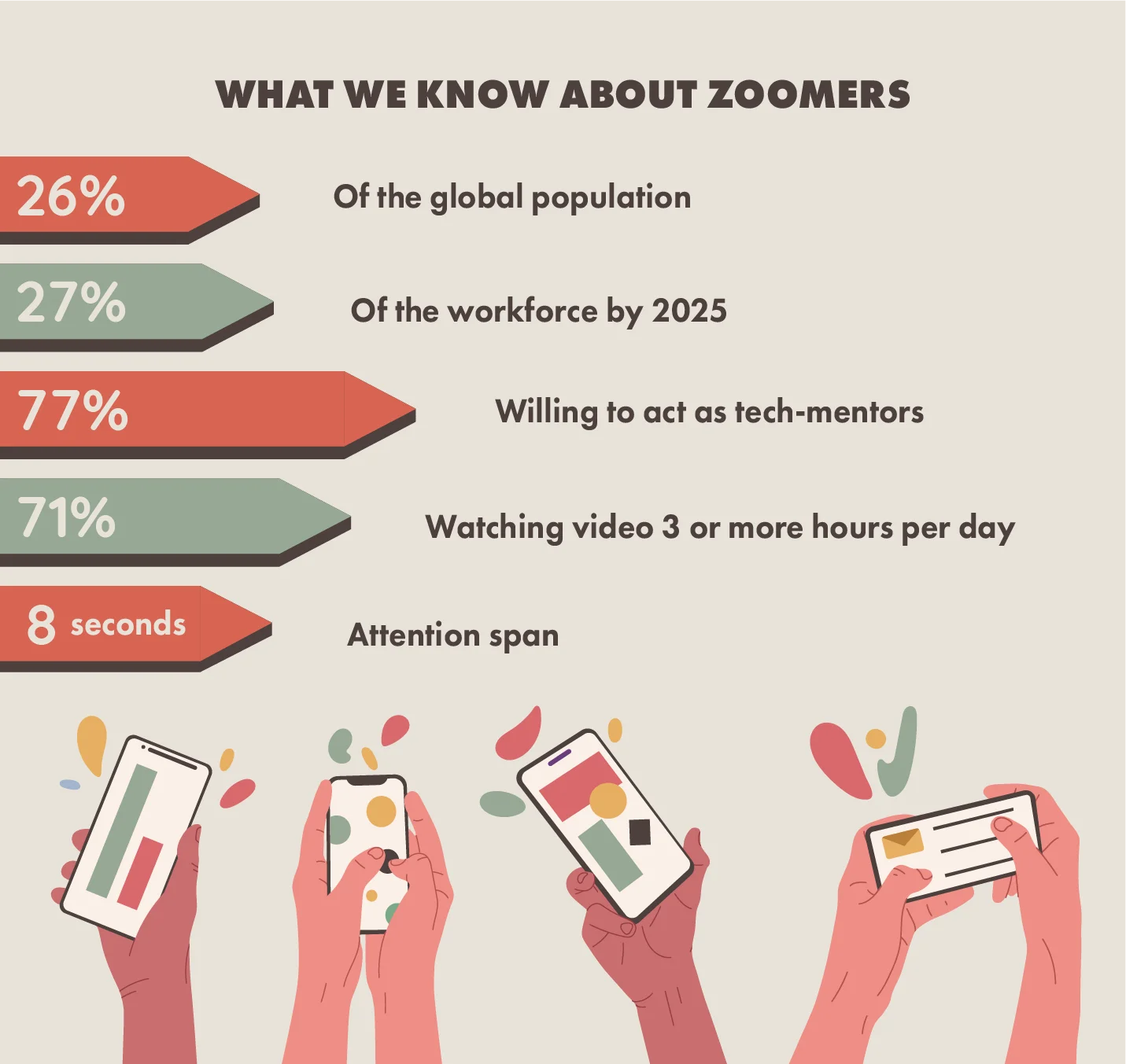 Statistics about Zoomers