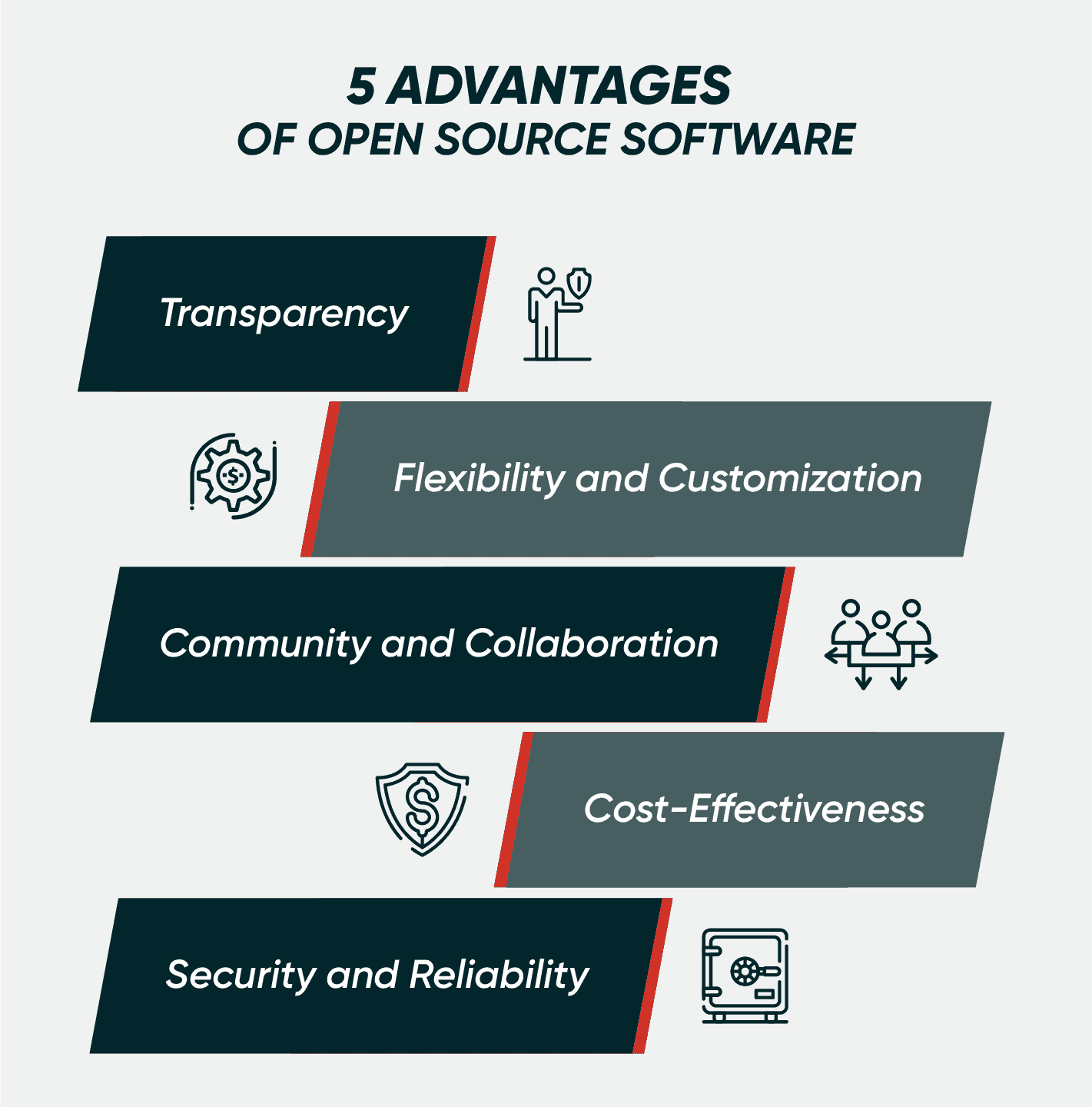 Advantages of Open Source Software