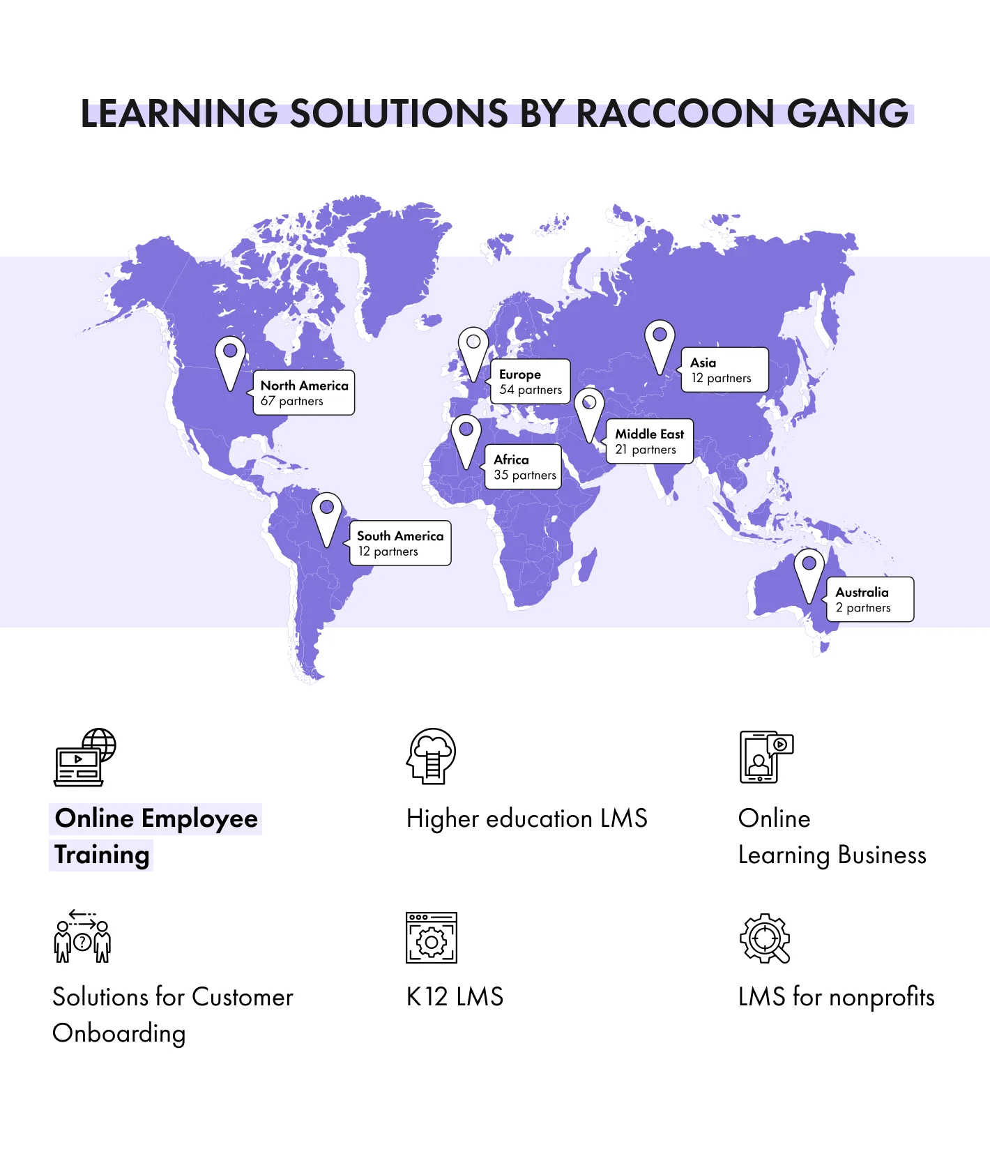 Raccoon Gang is a leading provider of LMS