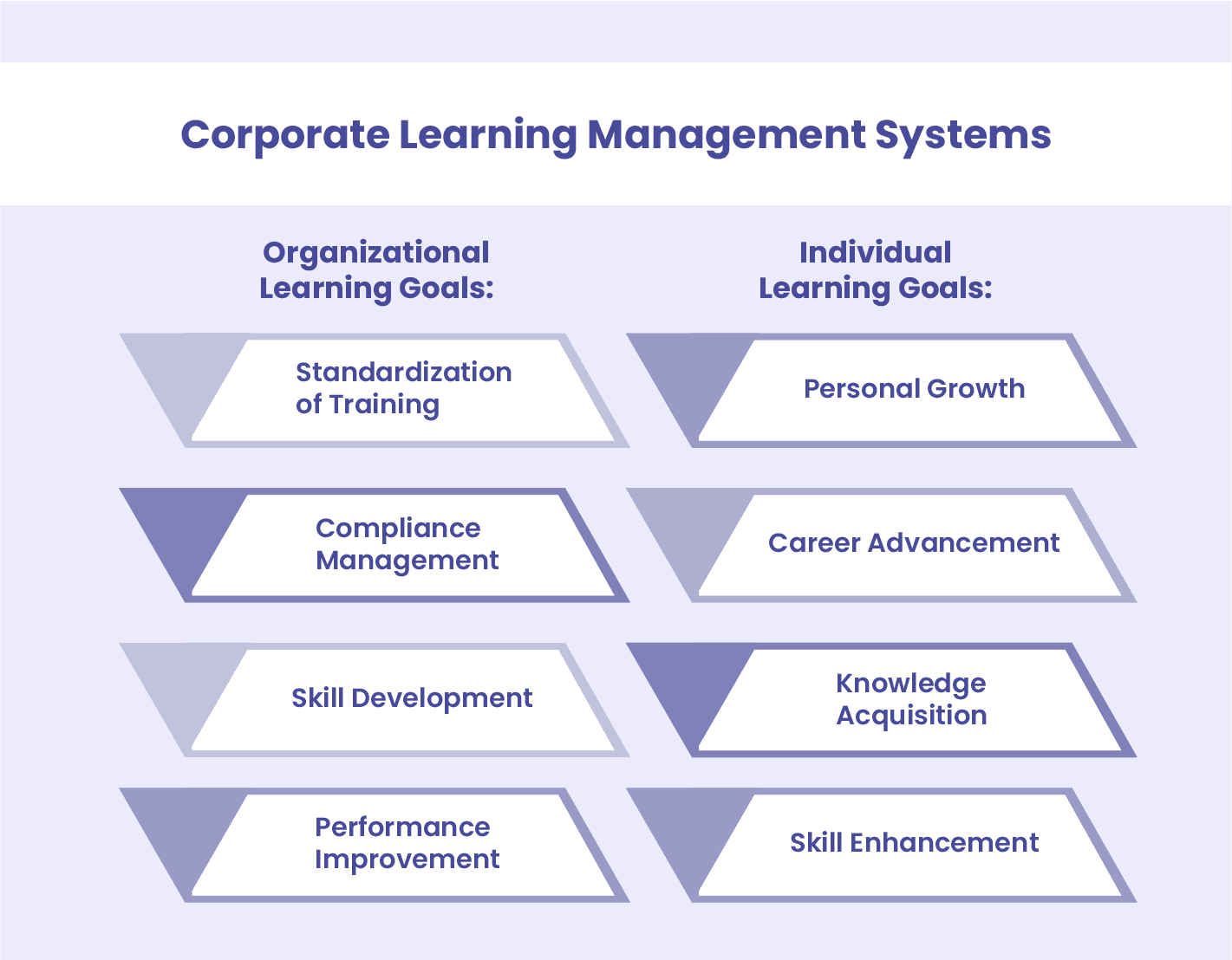 Corporate Learning Management Systems goals
