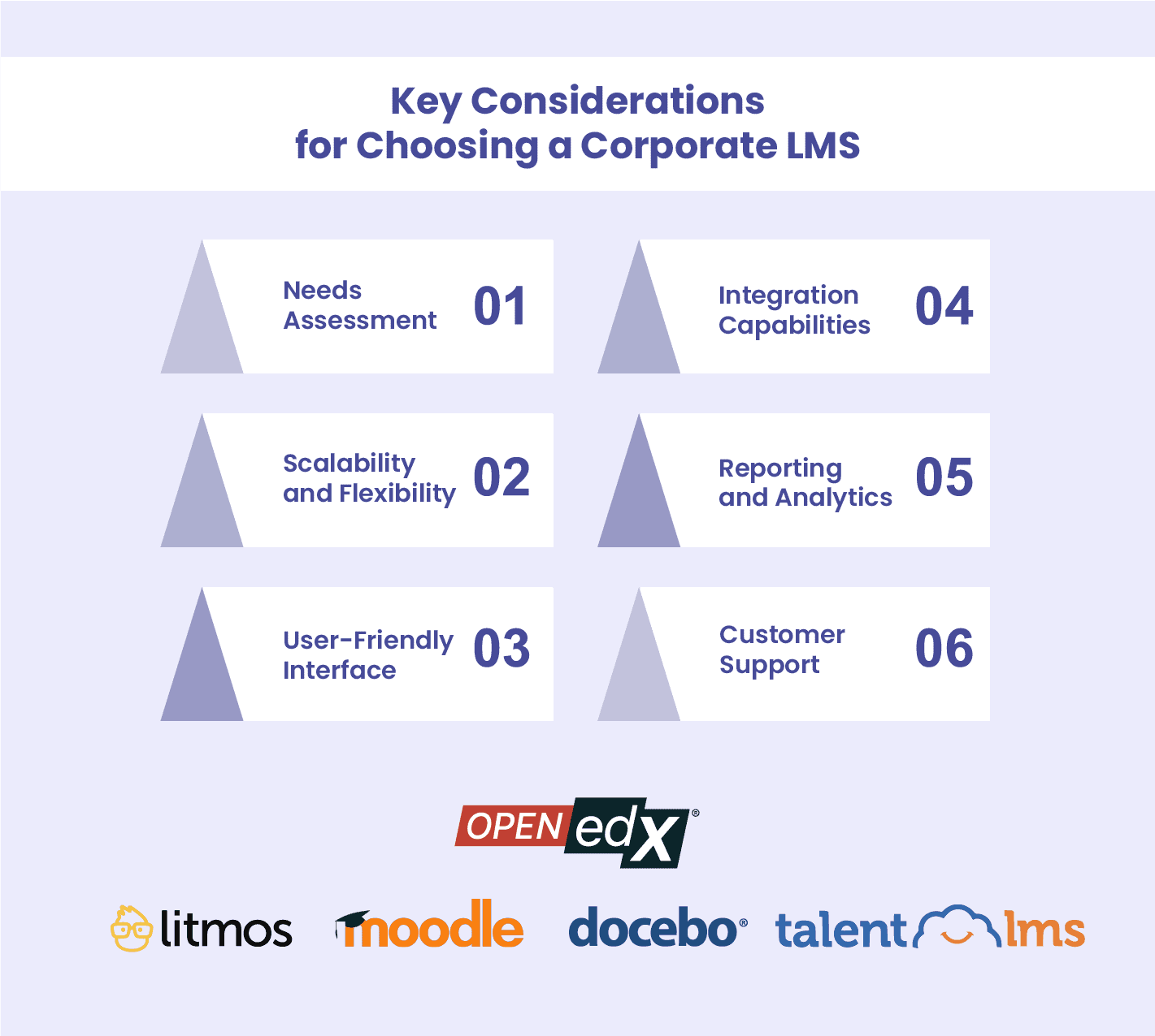 Key Considerations for Choosing a Corporate LMS 