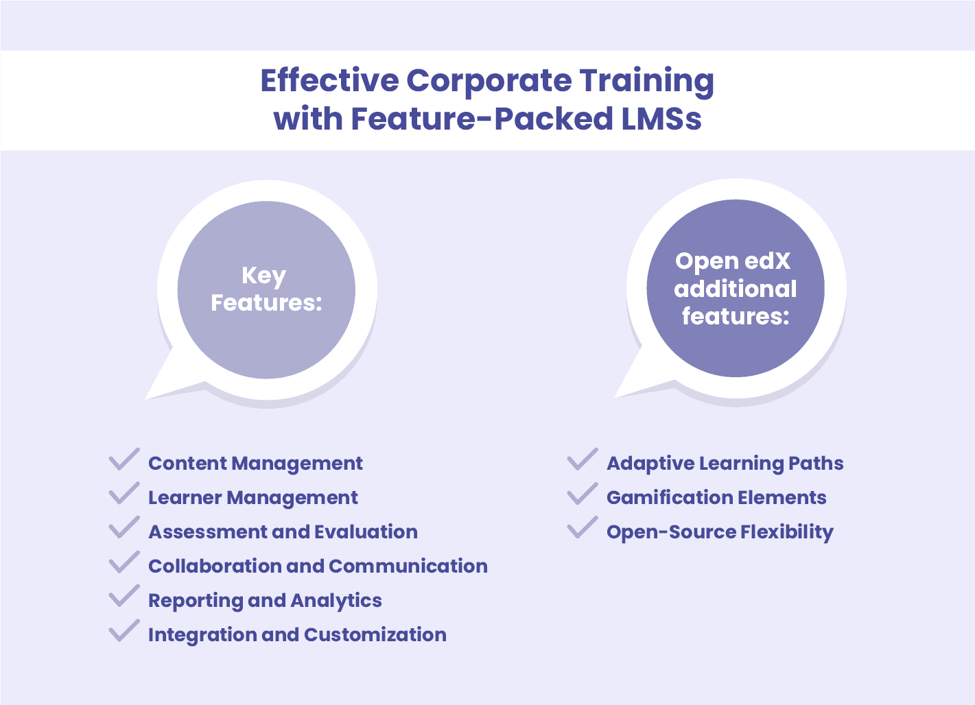 Key and additional features of the Corporate Training LMSs