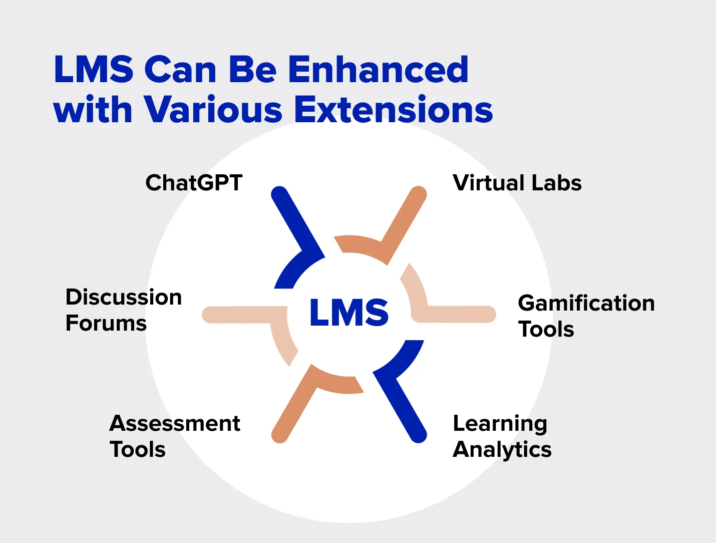 Does a suitable LMS enhance content delivery?