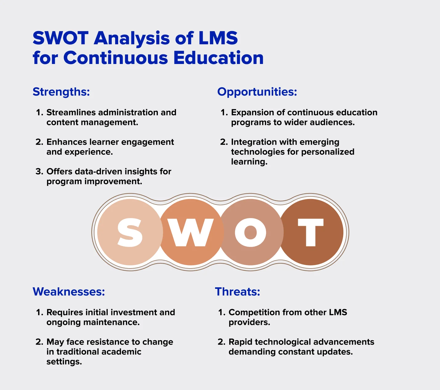 SWOT Analysis of LMS for Continuous Education