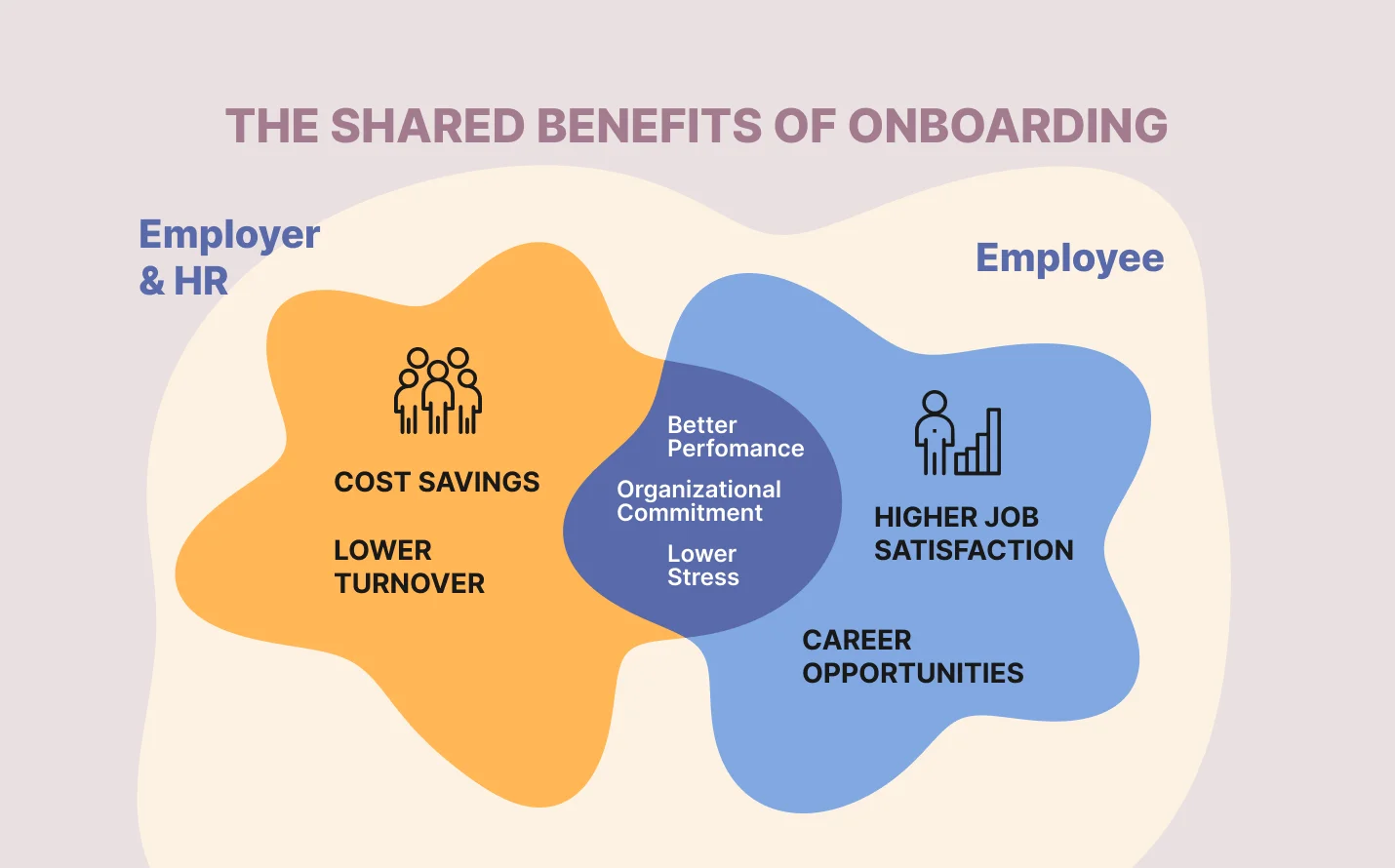 The shared benefits of onboarding