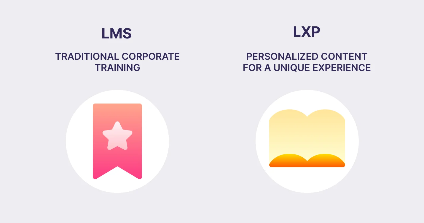 Differences between LMS and LXP