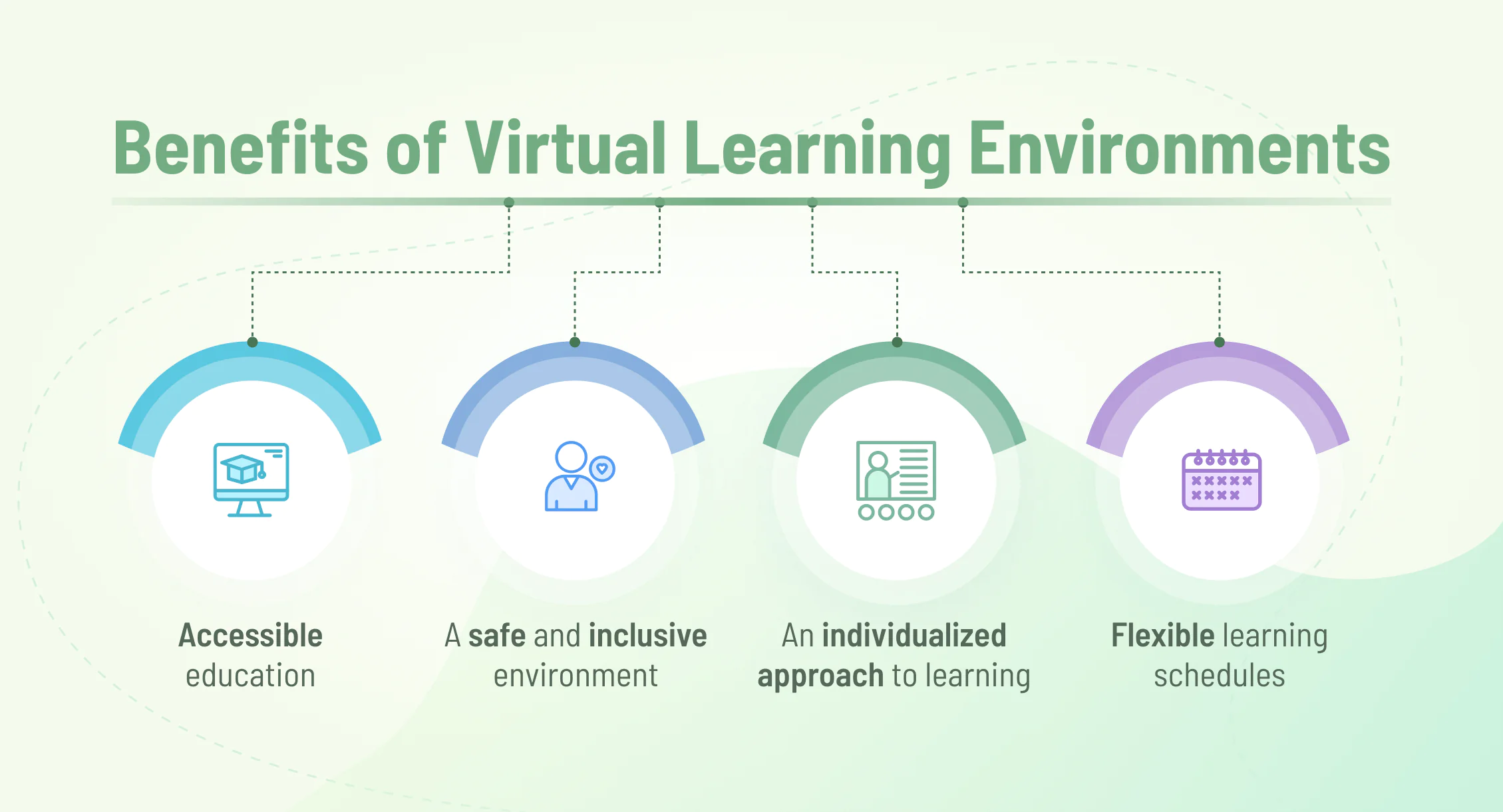 Benefits of Virtual Learning Environments
