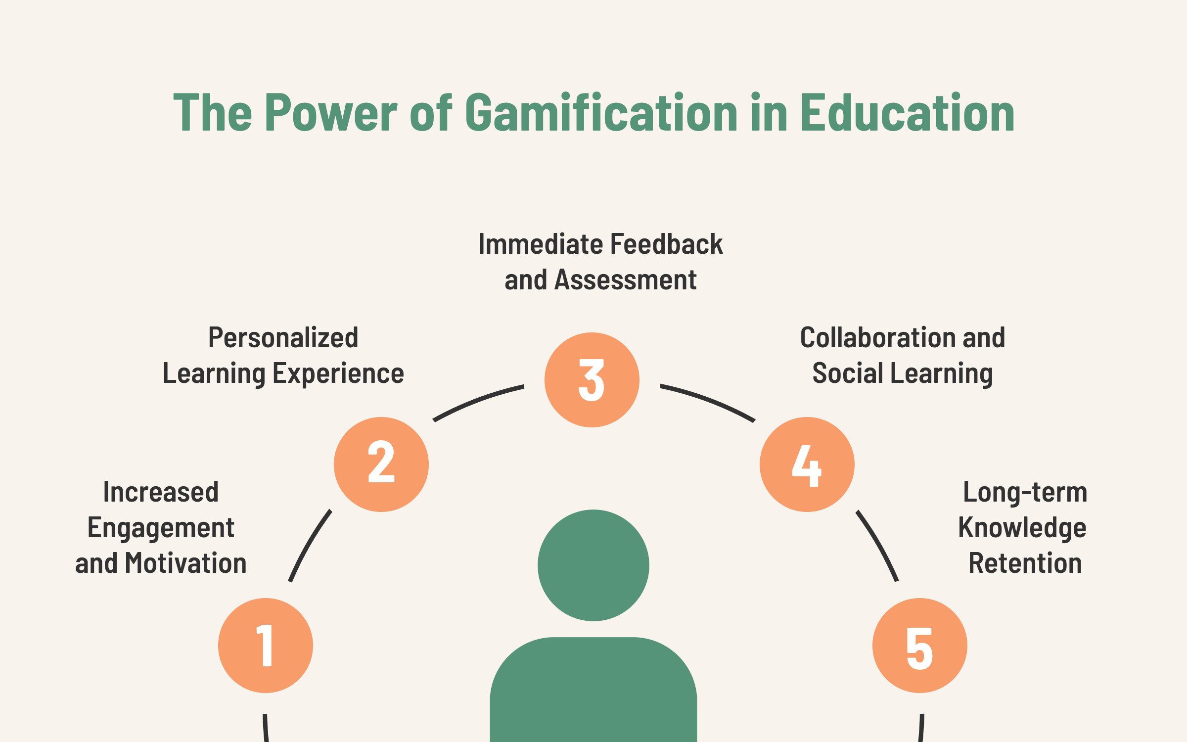 Benefits of gamification for online courses