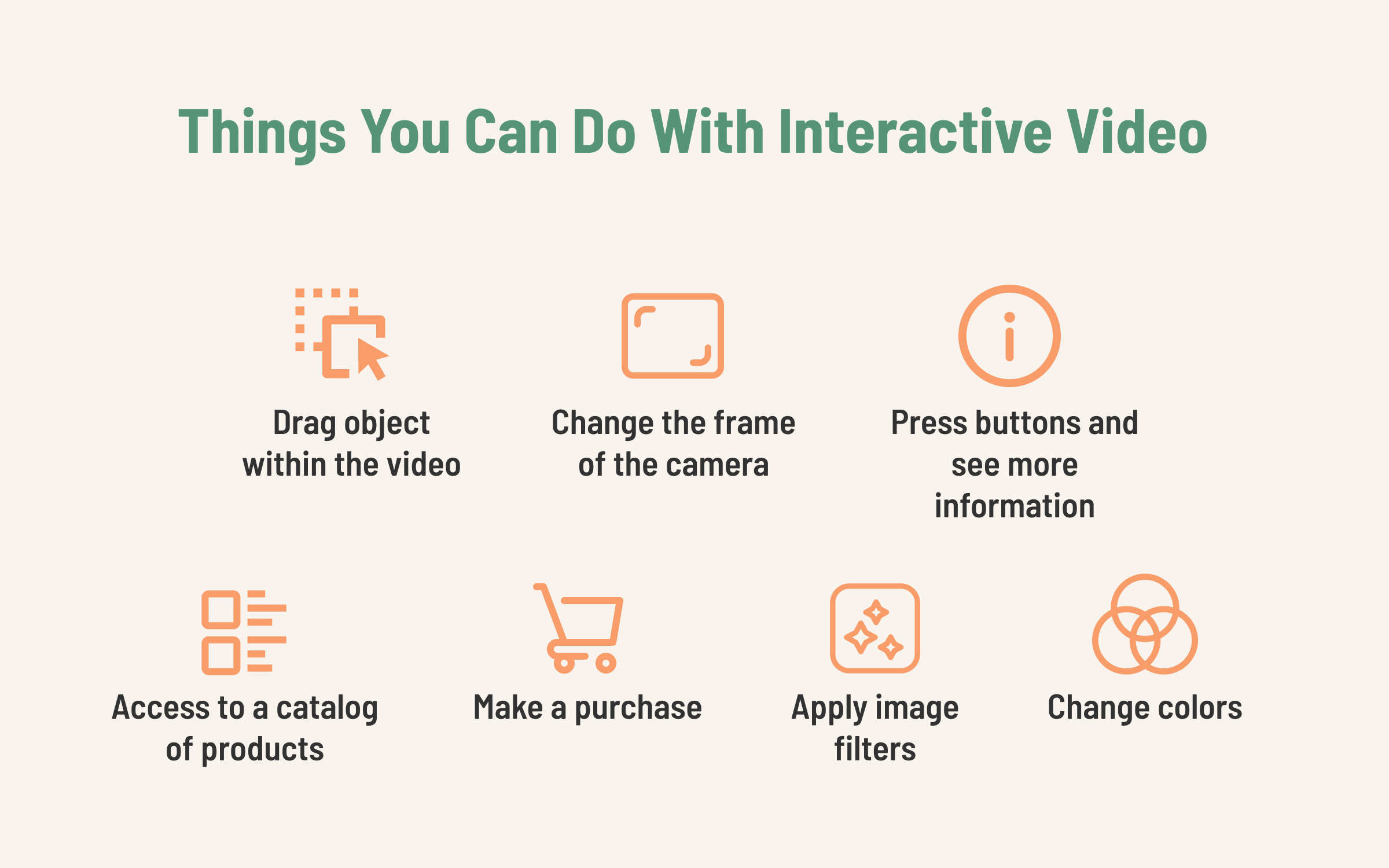 Things you can do with Interactive Video