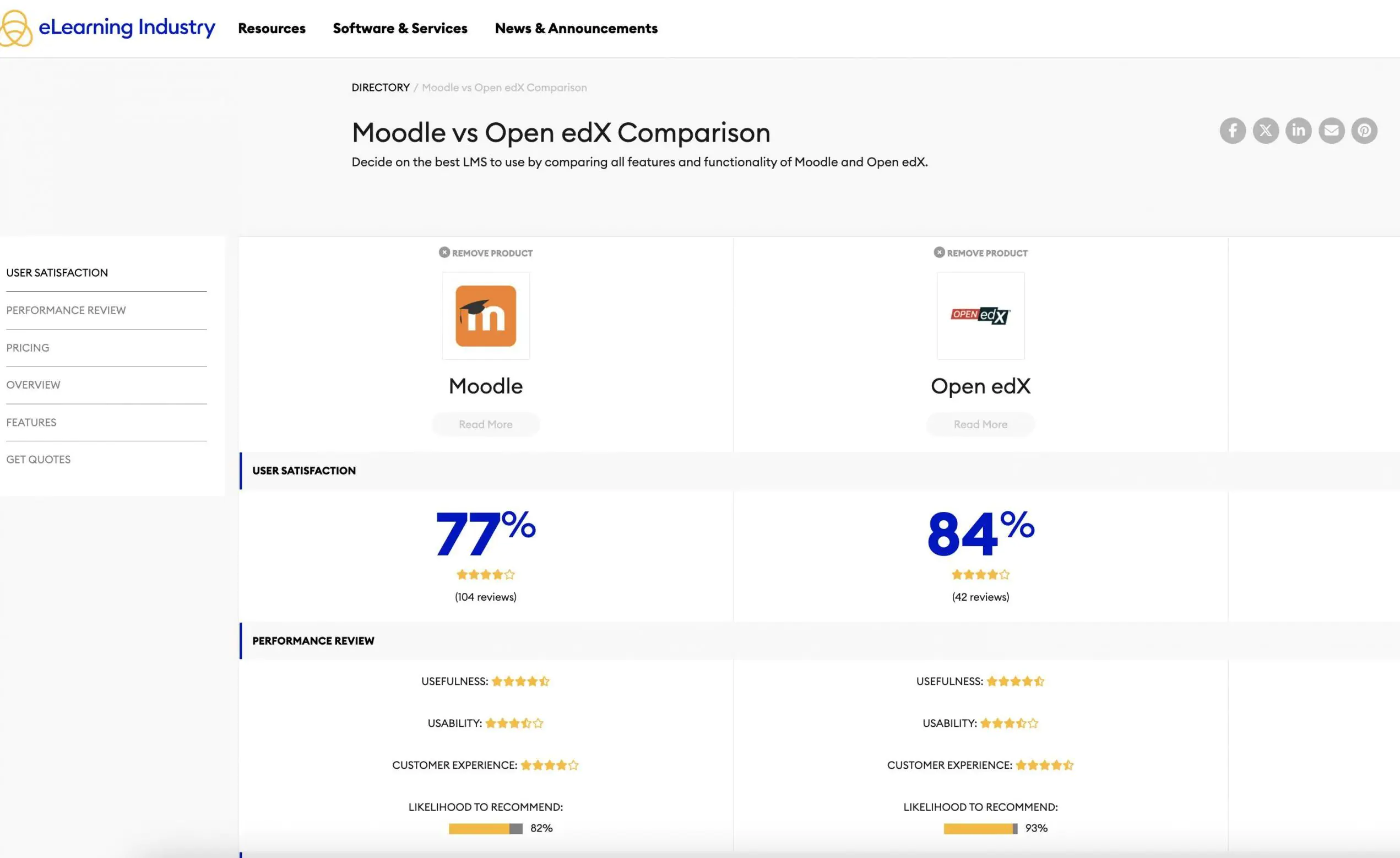 Moodle vs Open edX Comparison