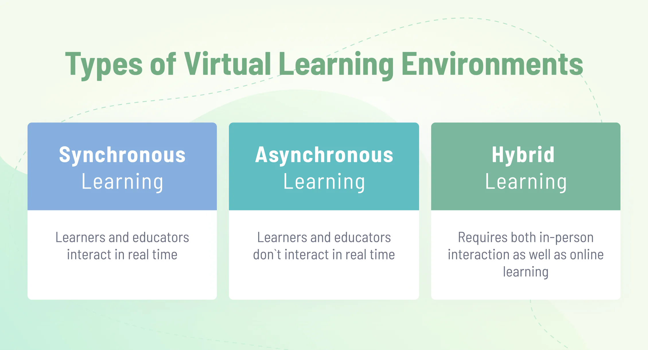 Types of Virtual Learning Environments