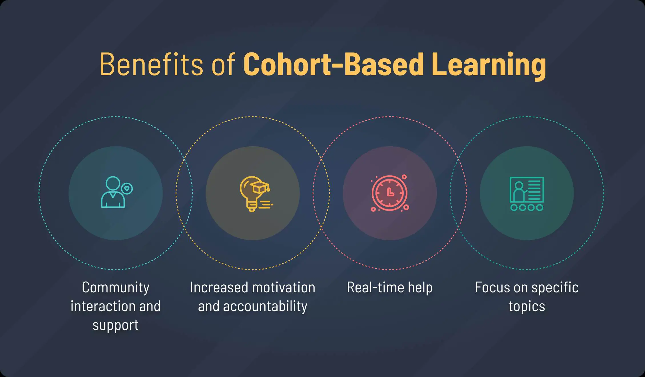 Benefits of Cohort-Based Learning