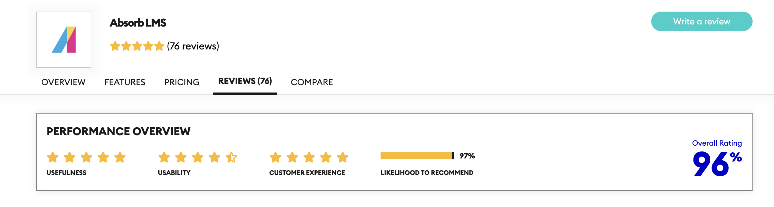 Blackboard alternatives: Absorb LMS stats overview