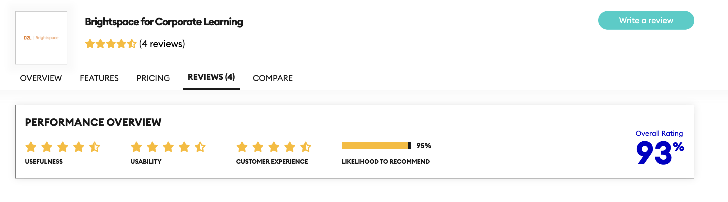 Blackboard alternatives: Brightspace stats overview