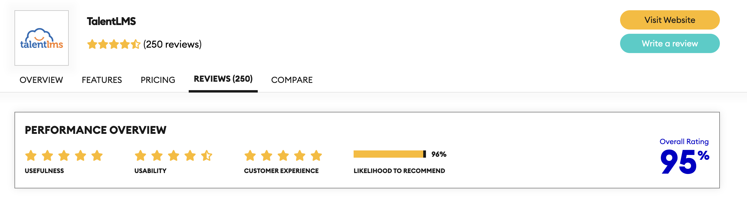 Blackboard alternatives: TalentLMS stats overview