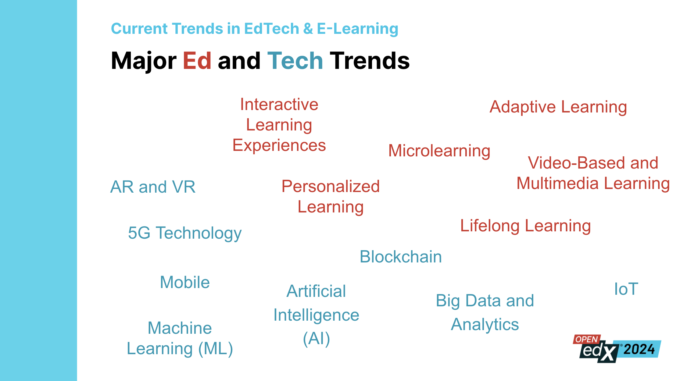 Current Trends in EdTech & E-Learning