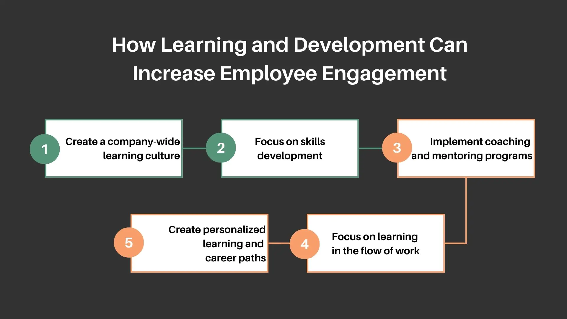 How Learning and Development Can Increase Employee Engagement