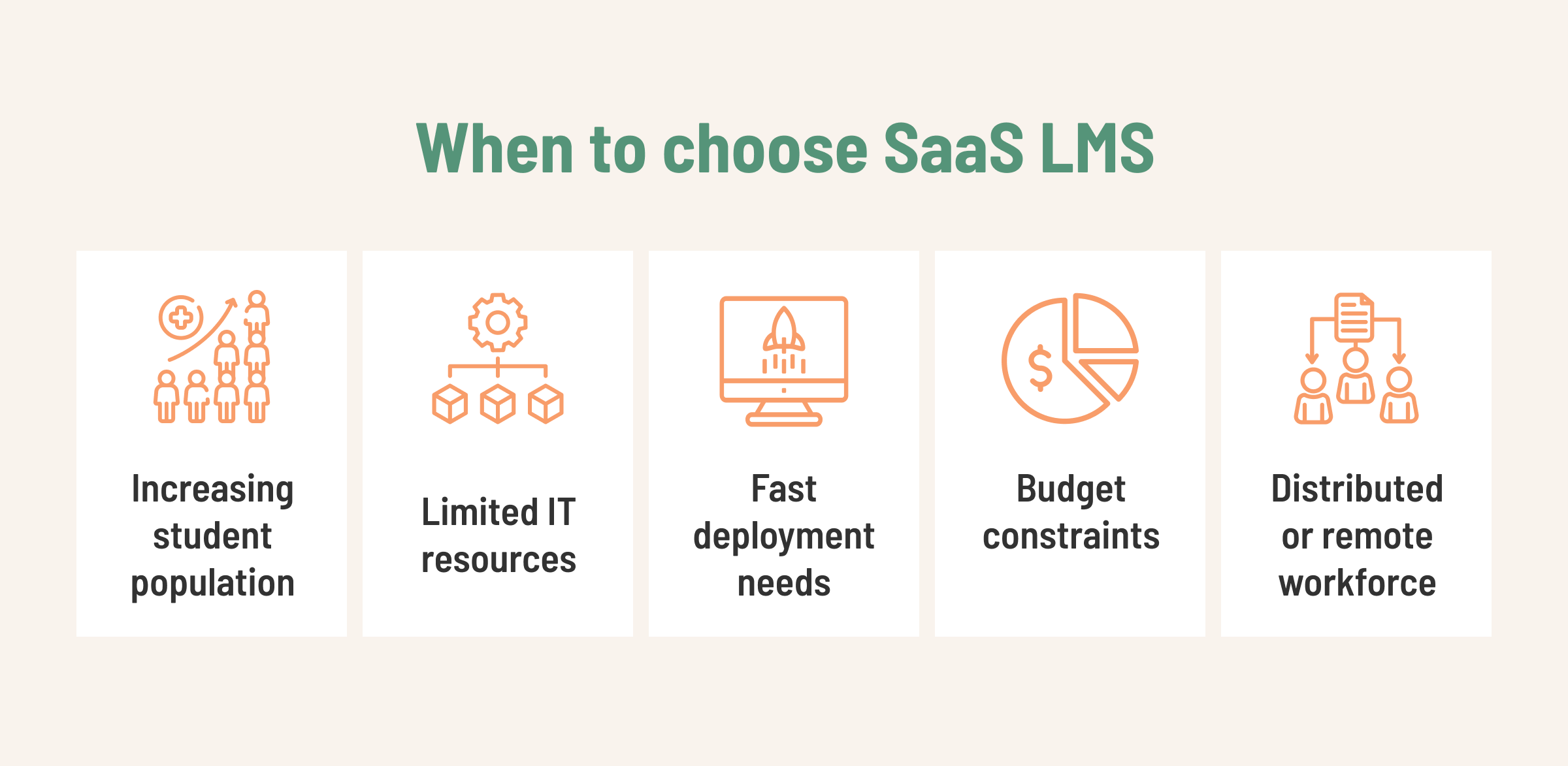 When to Choose SaaS LMS