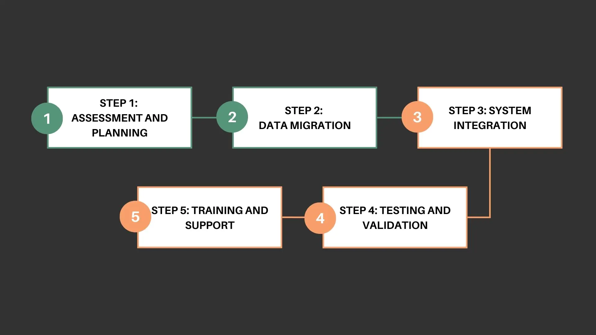 LMS Migration Step-by-Step: A Clear Path to Success