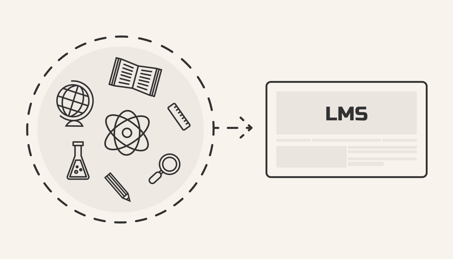 LMS adoption process