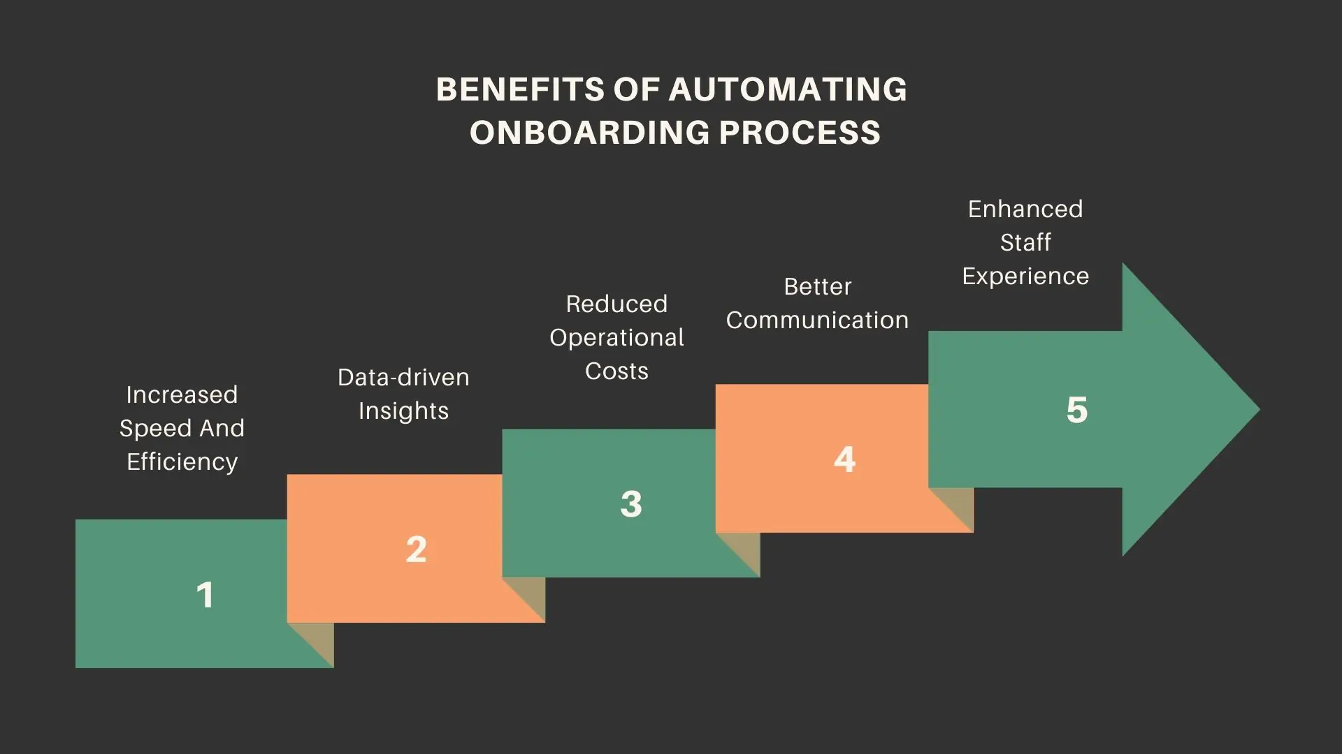 Benefits of automating onboarding process