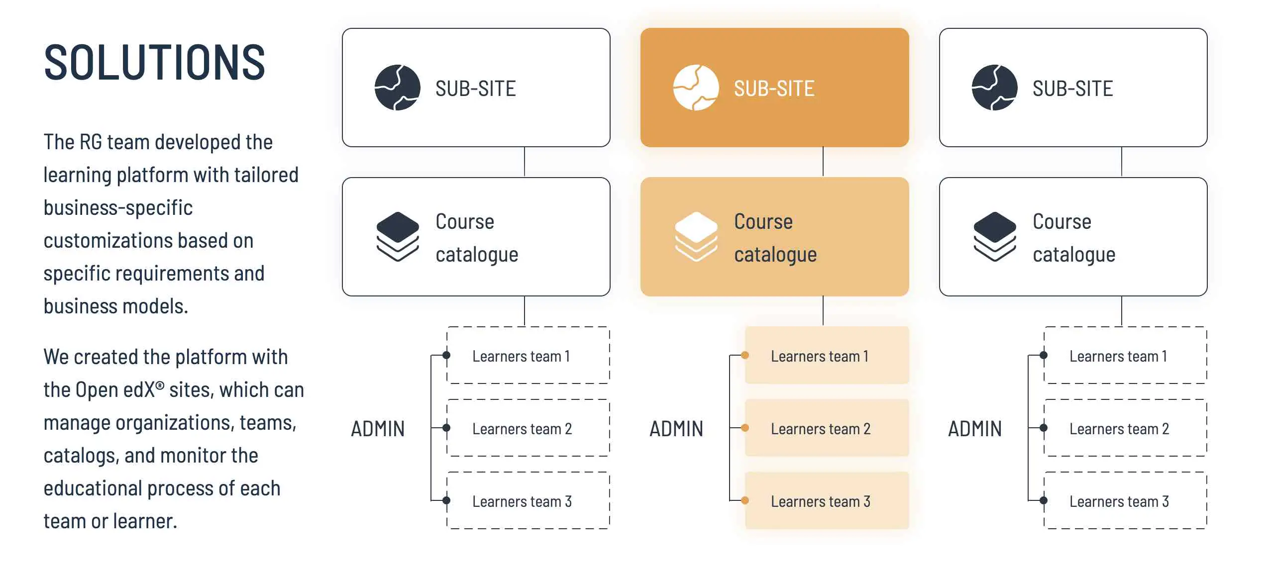 Practical example of how to improve the effectiveness of training with LMS